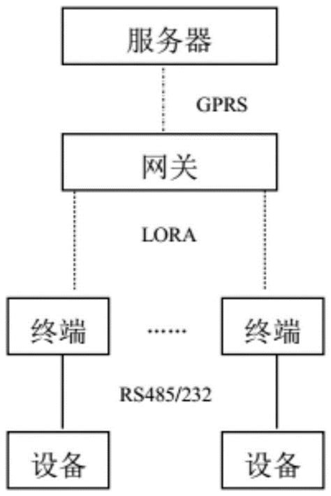 一种基于TDMA的LORA数据采集控制系统的制作方法