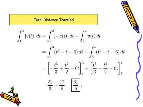 Image result for Application of Integrals