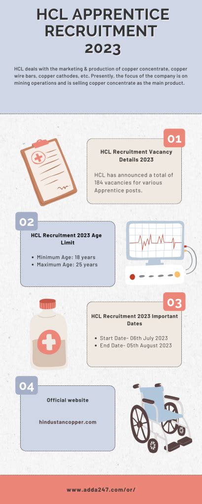 HCL ଆପ୍ରେଣ୍ଟିସ୍ ନିଯୁକ୍ତି 2023: 184 ପୋଷ୍ଟ ପାଇଁ ଆବେଦନ କରନ୍ତୁ – Odia govt jobs
