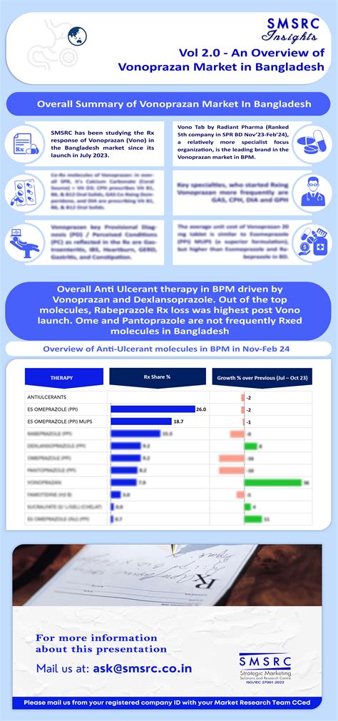 Strategic Marketing Solutions & Research Centre (SMSRC) Pvt Ltd.