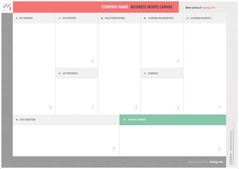 Business Model Template Examples 的图像结果