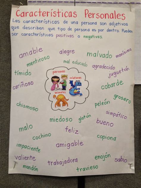 Summary Anchor Chart In Spanish at Helen Papp blog