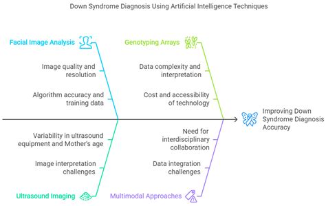 A Review of Artificial Intelligence-Based Down Syndrome Detection ...