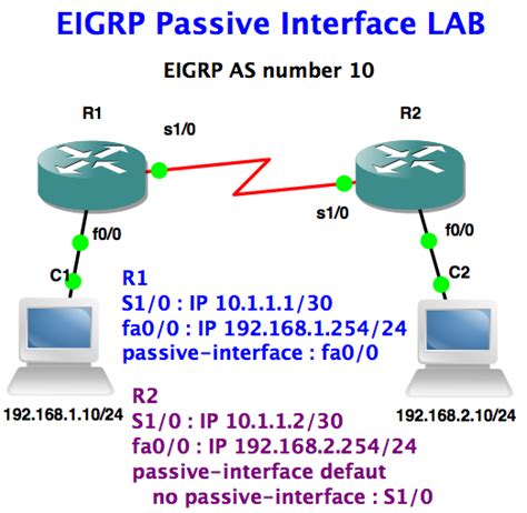 Image result for Eigrp Dual Algorithm