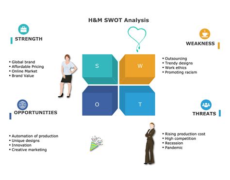 SWOT Flowcahrt 的图像结果
