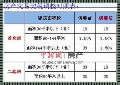武汉新房屋契税一览表：新政后部分豪宅变普通住房 - 房天下买房知识