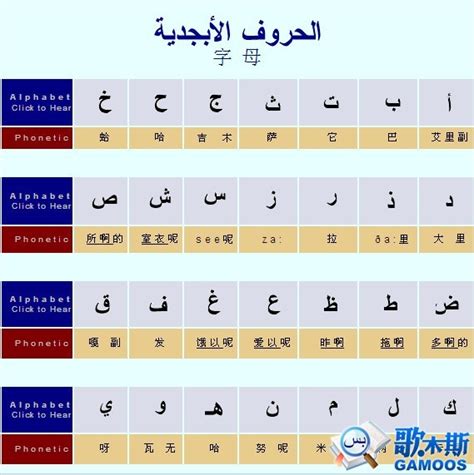 阿拉伯语字母表 - 知乎