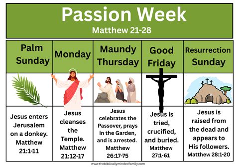 Passion Week Outline of Events - The Biblically Minded Family