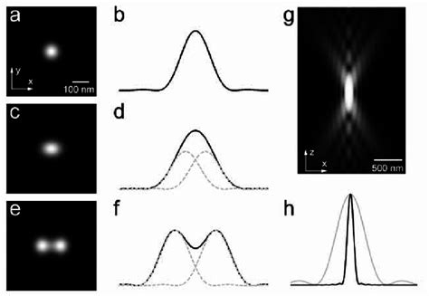 Image result for Diffraction Resolution Limit