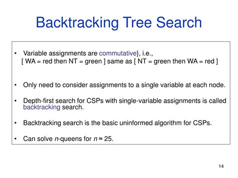 Constraint satisfaction Backtracking Algorithm 的图像结果
