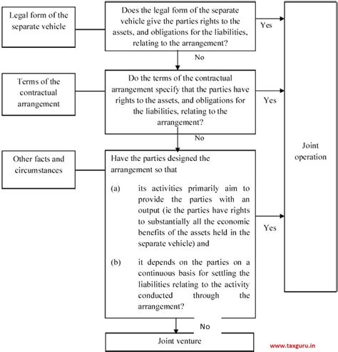 Indian Accounting Standard (Ind AS) 111