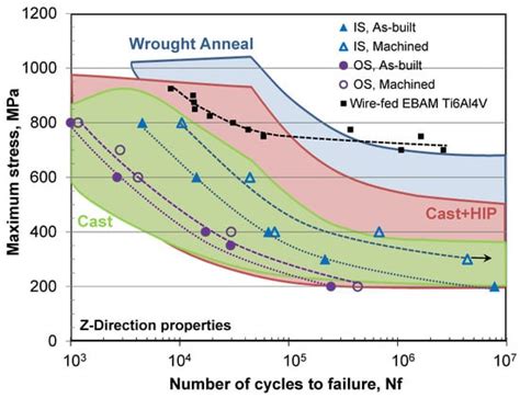Microstructure and Mechanical Properties of Ti-6Al-4V Additively ...