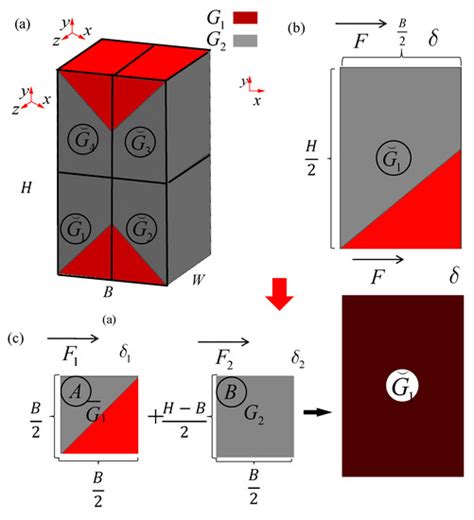Study on the Shear Modulus Based Equivalent Homogenization Methods of ...