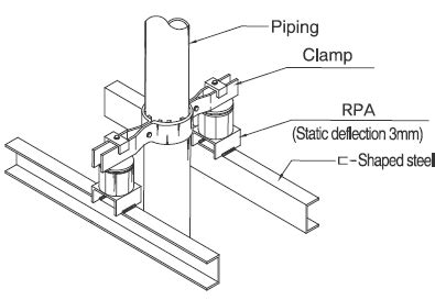 Seismic Restraint Systems Installation, Guide & Equipment - Resistoflex