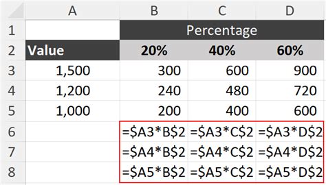 Image result for Relative Reference Mixed Excel