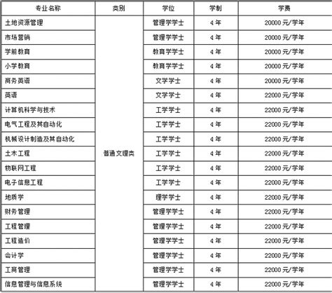 【完整版】郑州大学2023年考研各专业核心数据汇总！（内含平均分，最高分，最低分） - 知乎