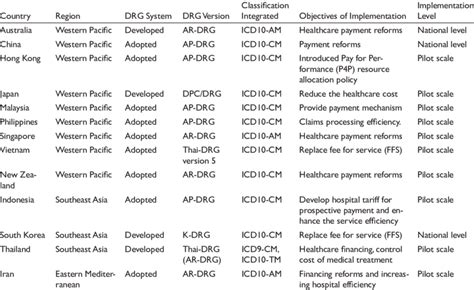 Image result for Case Mix DRG Example