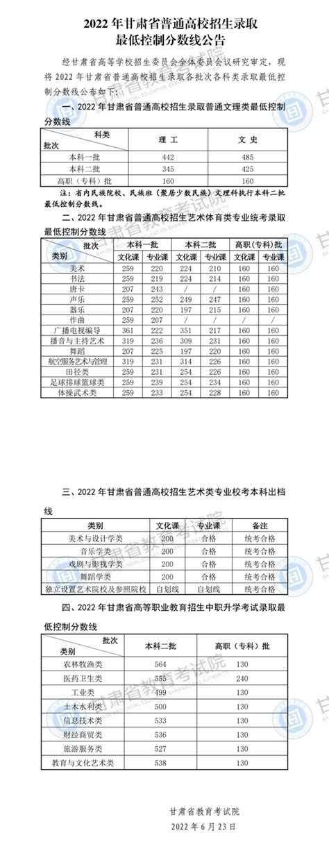 2022年云南省分专业录取分数线