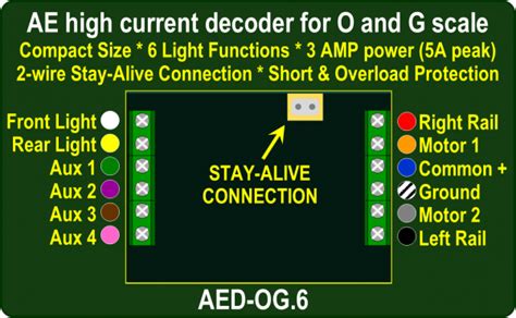 Image result for DCC Decoder Chart
