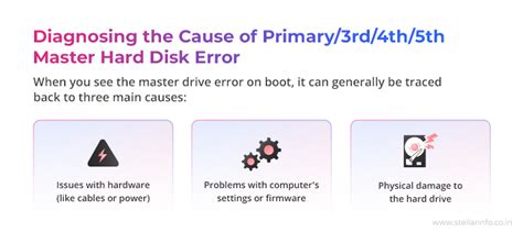 How to Fix Primary Master Hard Disk Error in BIOS/Boot [2026]