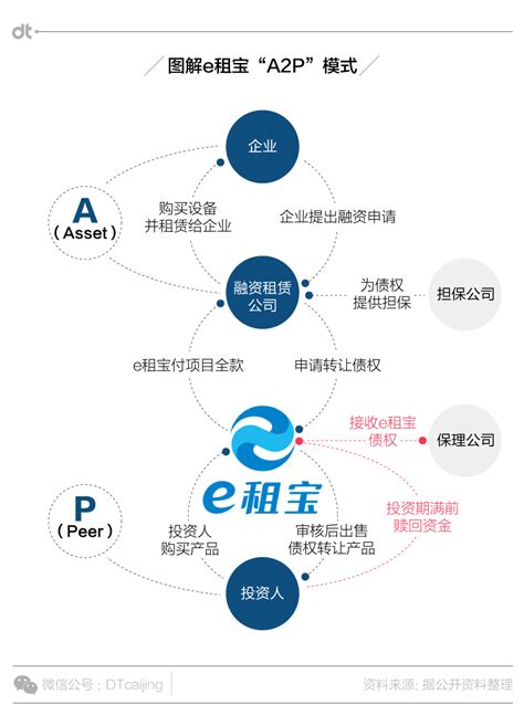 e租宝非法集资案_腾讯视频