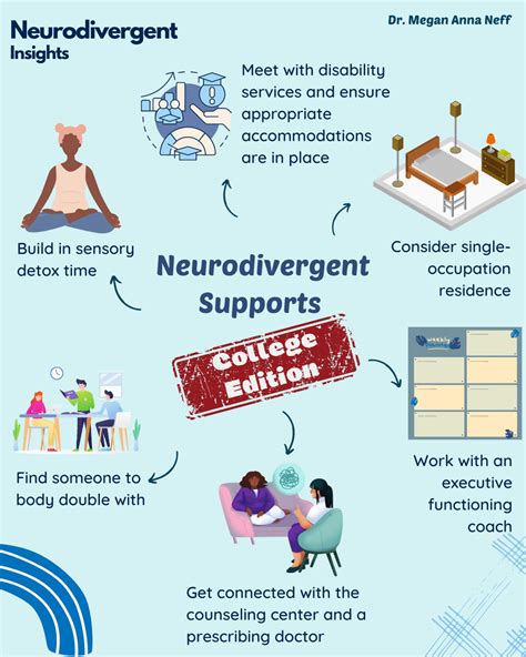 College Accommodations: Strategies and Supports for ADHD and Autistic ...