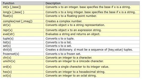 Image result for Python Long Data Type