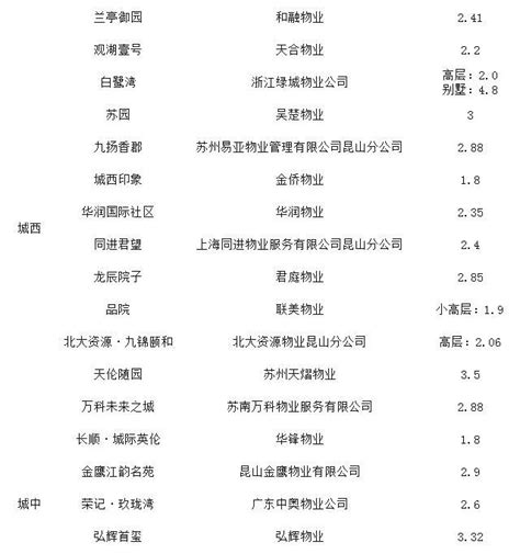 河南省会计师事务所审计收费新标准 - 360文档中心