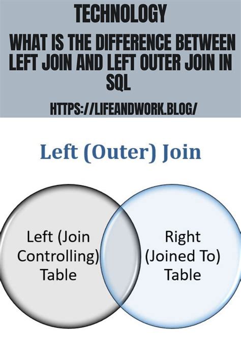 Image result for SQL Left Join