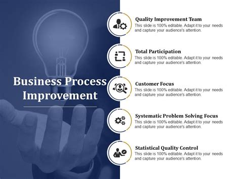 Image result for Process Improvement Executive PowerPoint