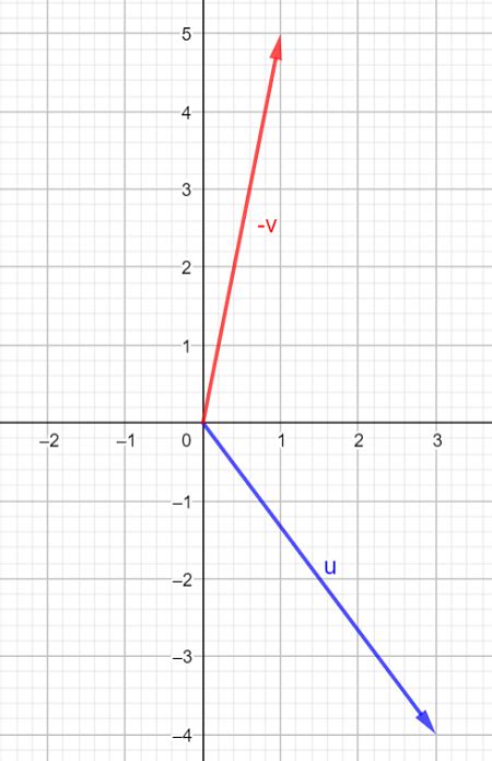 Image result for Vector Subtraction Triangle Method