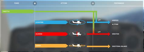Image result for Microsoft FS 2020 Tutorial