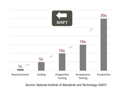Image result for Polyspace Static Code Analysis