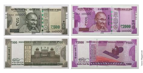 New ₹500, ₹2000 currency notes in ATMs from November 11: Government