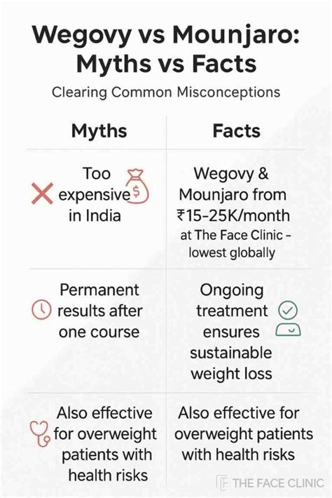 Wegovy vs Mounjaro in India (2026) – Cost, Safety & Results