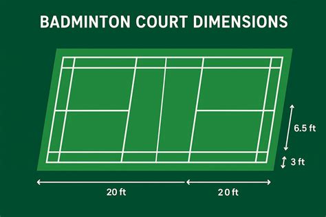 Badminton Court Dimensions 的图像结果