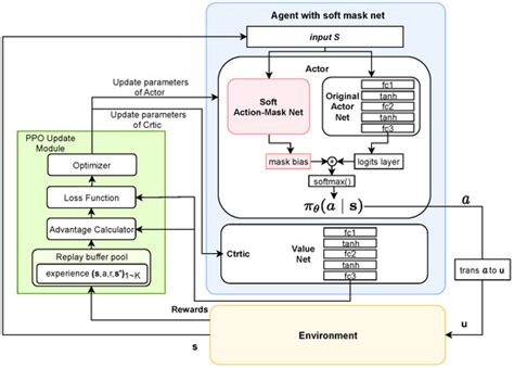 Energy-Saving Control Algorithm of Venlo Greenhouse Skylight and Wet ...