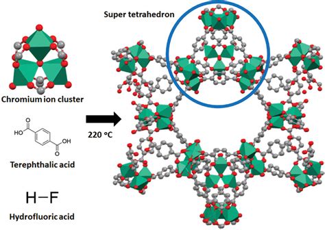 Home [chemistry.uohyd.ac.in]