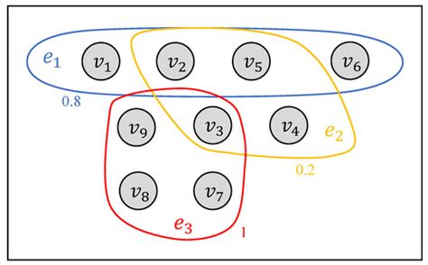 Analysis of Hypergraph Signals via High-Order Total Variation