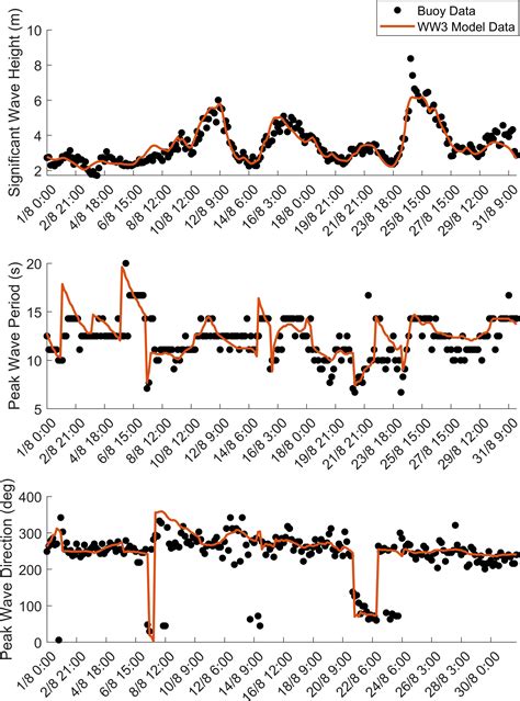 The Definition Of A Swell at Brian Christensen blog