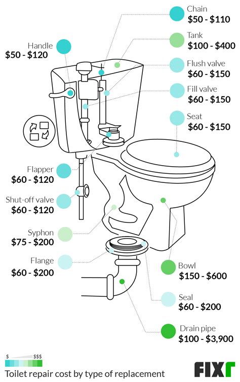 Toilet Repair Cost | Plumber Cost to Repair Toilet | Fixr.com