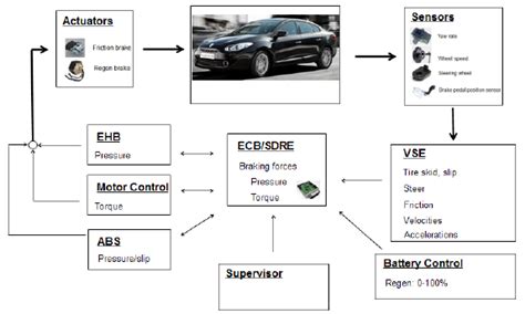 Control System Components 的图像结果