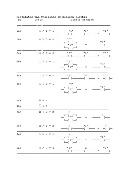 Image result for Boolean Postulates