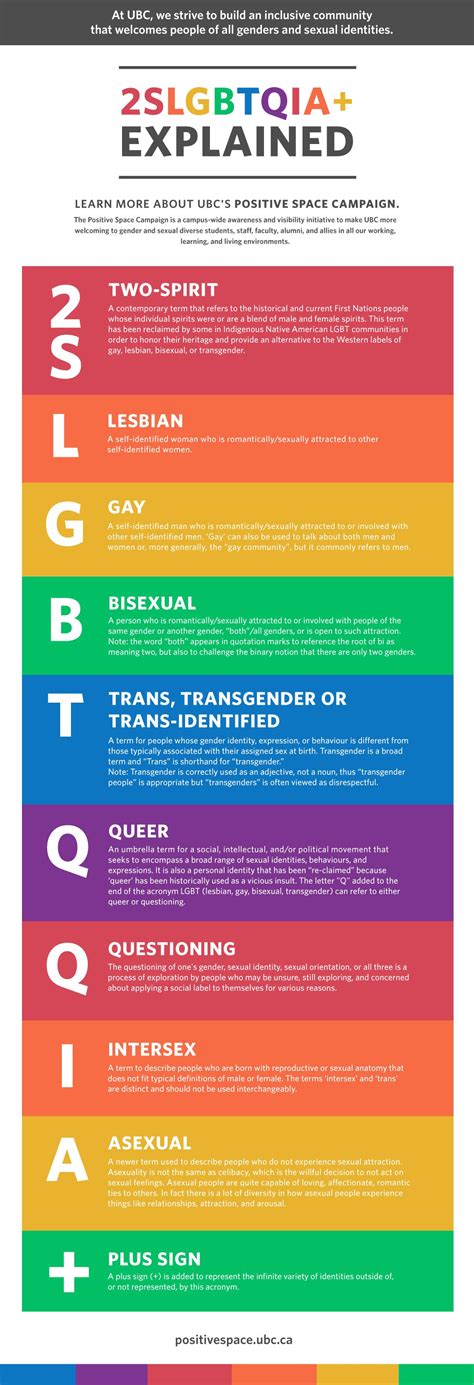 Why LGBTI? — Rainbow Faith and Freedom