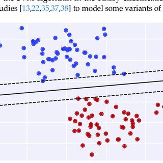 Image result for Binary Classification Problem