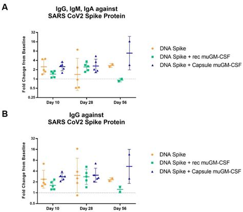 Local Sustained GM-CSF Delivery by Genetically Engineered Encapsulated ...