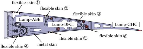 Variable Camber Wing Tutorial 的图像结果