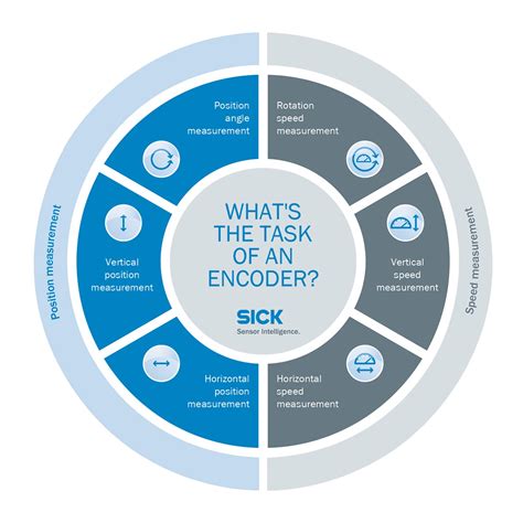 Image result for Encoder Sick