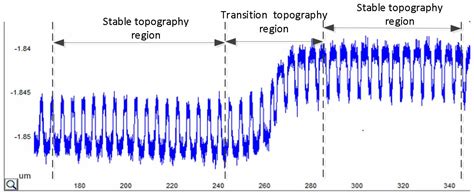 Optimization of Graphical Parameter Extraction Algorithm for Chip-Level ...