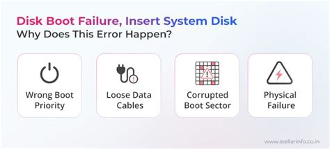 Fix Disk Boot Failure, Insert System Disk And Press Enter Error